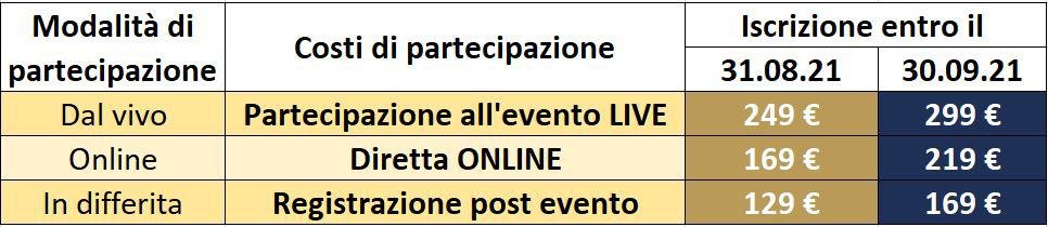 quota di partecipazione evento ipnosi move the box